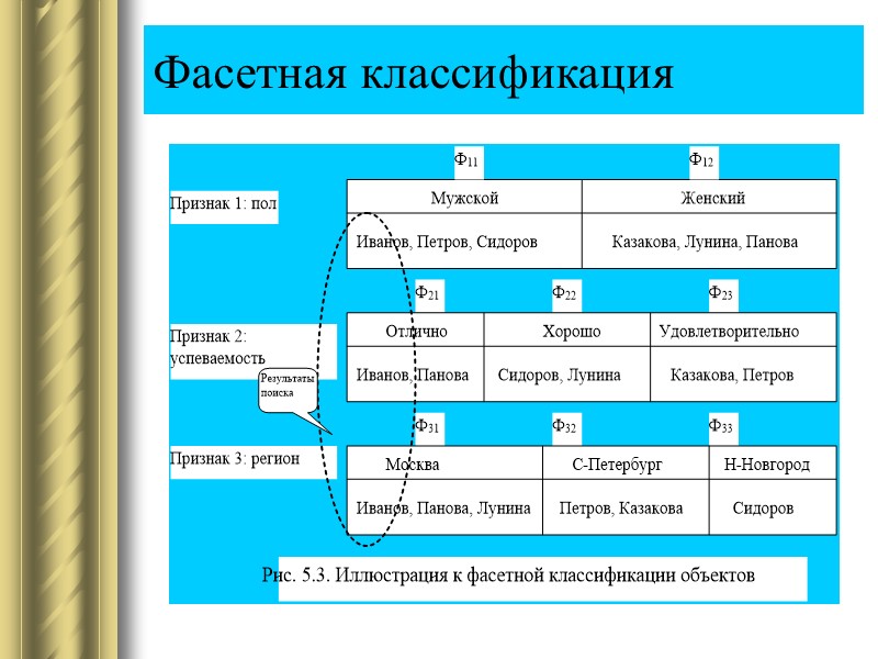 Фасетная классификация